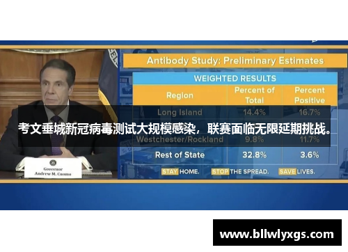 考文垂城新冠病毒测试大规模感染，联赛面临无限延期挑战。